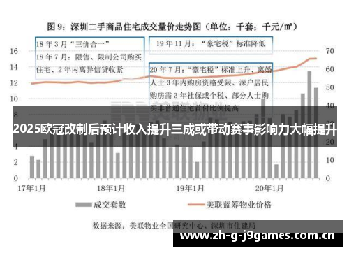 2025欧冠改制后预计收入提升三成或带动赛事影响力大幅提升